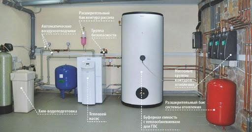 Instalacja pomp ciepła